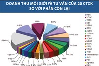 Công ty 99Kl99 link đăng nhập yếu "thích ra gió"